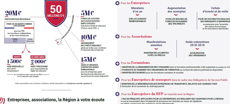 SOUTIEN DE LA REGION